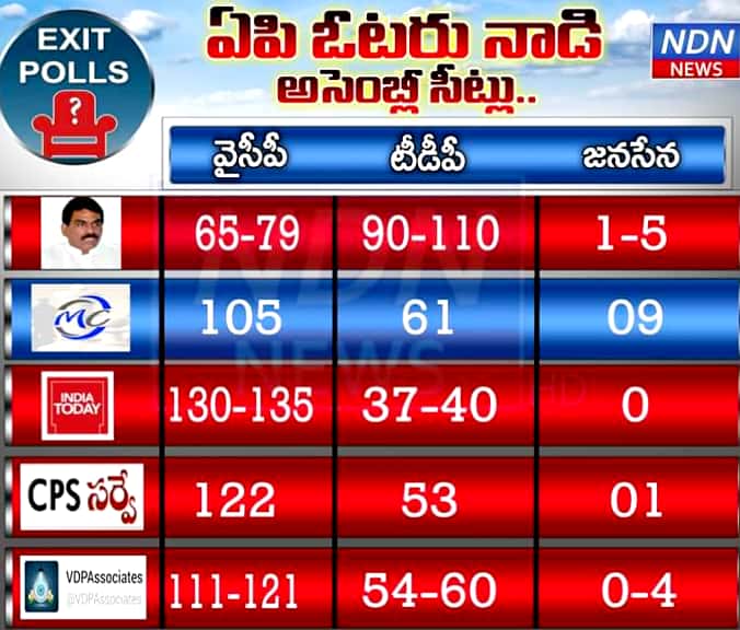 సంస్ధేదైనా అధికారం మాత్రం వైసిపిదే