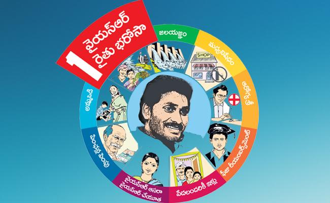 సంక్షేమం కోసం ఆస్తులు అమ్మడం సమంజసమా?