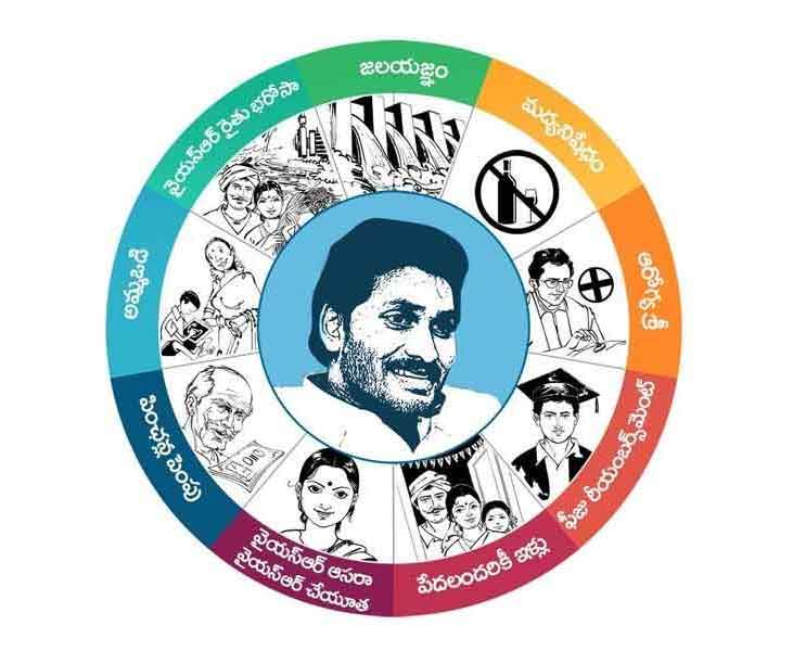 Opponents attacking on YS Jagan's main strategy 