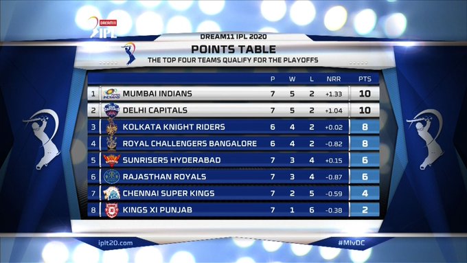 ipl points table