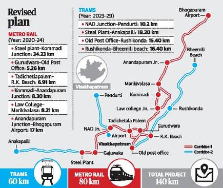 vishaka metro telugu rajyam