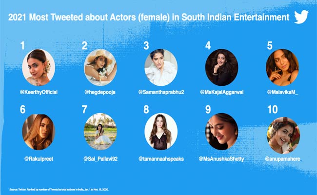 Kajal Agarwal : అసలు కాంట్రవర్సీ లేకుండా అక్కడ టాప్ 5 లో కాజల్ అగర్వాల్..!