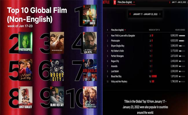 Shyam Singha Roy : ఓటిటిలో నాని సినిమా బ్లాస్ట్.. ఏకైక ఇండియన్ సినిమాగా డీటెయిల్స్ ఇవే.!