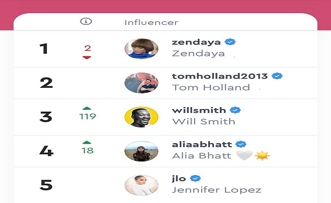 Alia Bhatt Created Sensation