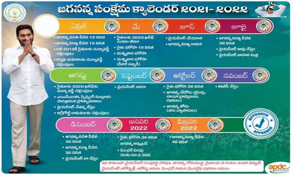 సంక్షేమం.. అతి పెద్ద ఫెయిల్యూర్ అవుతుందా.?