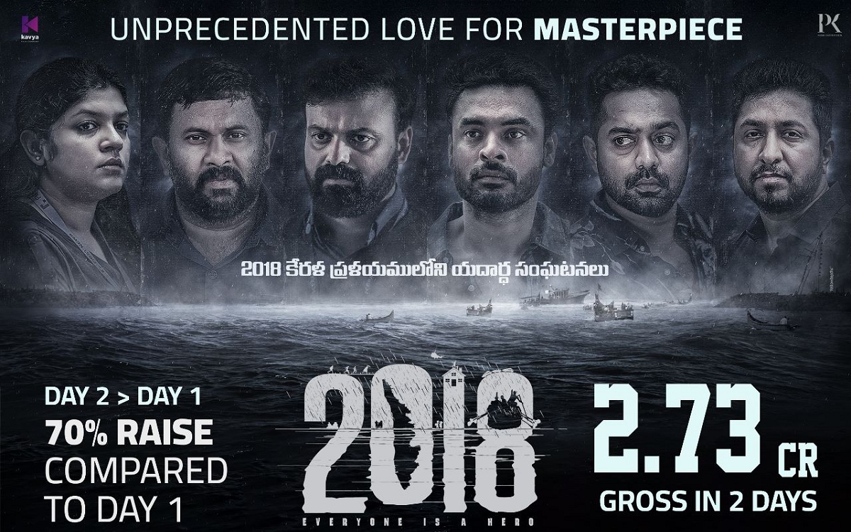 మొదటి రోజు కంటే 70% అత్యధిక కలక్షన్స్ తో ప్రభంజనం సృష్టిస్తున్న ‘2018’ సినిమా