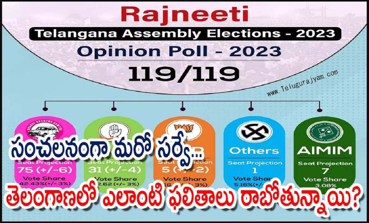 సంచలనంగా మరో సర్వే… తెలంగాణలో ఎలాంటి ఫలితాలు రాబోతున్నాయి?