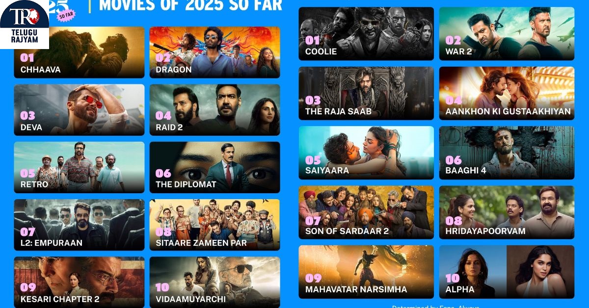 ఐఎండిబి 2025 లో ఇప్పటివరకు వచ్చిన మరియు ఎంతగానో ఎదురుచూడబడుతున్న భారతీయ సినిమాలను ప్రకటించింది